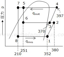 令和6年度講習検定試験問1のp-h線図