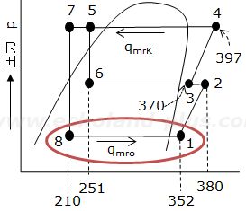 令和6年度講習検定試験問1のp-h線図qmroの求め方解説