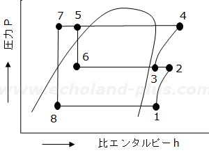令和6年度講習検定試験問1のp-h線図
