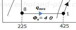Φo ＝ qmro（h1 － h8）の説明用概略図