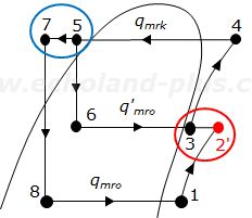 中間冷却器の説明用p－h線図