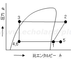 令和7年度1種冷凍講習検定試験問2 冷媒液噴射式冷凍装置のp-h線図