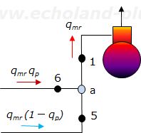 冷媒液噴射式冷凍装置液噴射混合点（a点）の概略図