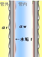 令和7年度1種冷11月試験試験問3 ローフィンチューブ概略図