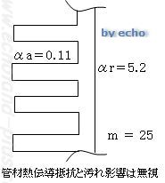 H27年度の空冷凝縮器(フィン)図