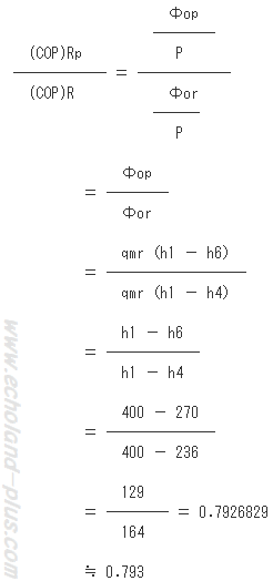  (COP)Rpと(COP)Rの比を求める