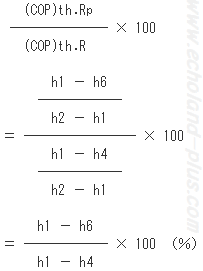  「容量制御時の成績係数は全負荷時の何％になるか。」を表す式