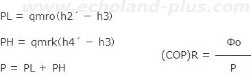 COPのオーソドックスな解き方