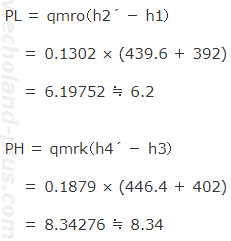 COPのオーソドックスな解き方数値代入1