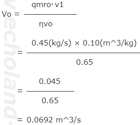基本式(2)より、Voを求めましょう。