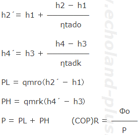 (COP)Rまでの基本式