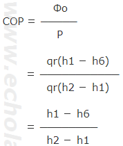 COPを求める式。
