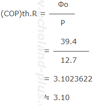 理論成績係数(COP)th.Rを求める。