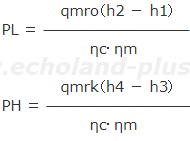 PLとPHの基本式