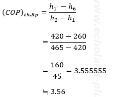 容量制御時の理論成績係数式（方法1）に数値代入