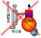 【誤】吸入圧力調整弁取り付け概略図