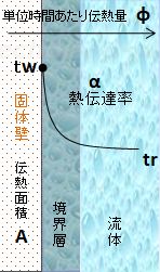 熱伝達説明図 by EchoLand+
