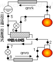 二段圧縮一段膨張式冷凍装置冷凍サイクル図