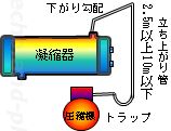吐出し配管の立ち上がりとトラップ概略図