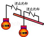 2台の圧縮機吐出し配管の立ち上がりと逆止弁概略図