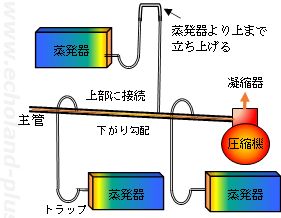 2台以上の蒸発器がある場合（2台の高さは同じ）