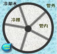 インナーフィンチューブ断面概略図