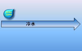 バッフルプレート説明用図１