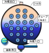 満液式蒸発器断面概略図