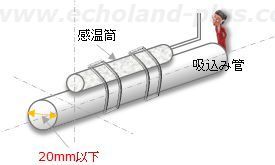 感温筒取り付け位置（吸込み管経20ミリ以下）概略図