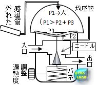 感温等が外れたときの膨張弁概略図
