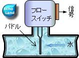 フロースイッチ概略図