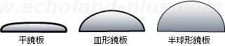 平鏡板、皿形鏡板、半球形鏡板の概略図