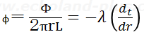 熱流束φ＝
