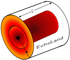 円筒壁の熱流束φ説明図