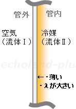 フィン付き伝熱面概略図