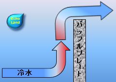 バッフルプレート説明用図２