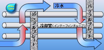 バッフルプレート説明用図３