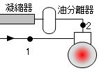 油分離器サイクル図位置