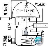 外部均圧形温度自動膨張弁と感温筒（正常取り付け時）概略図