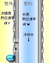 ローフィンチューブ概略図