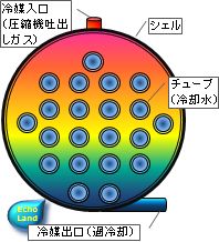 シェルアンドチューブ凝縮器断面図