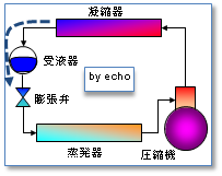 冷凍サイクル図-高圧液配管