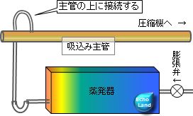 吸込み主管への接続概略図