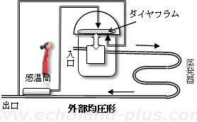 外部均圧形温度自動膨張弁概略図