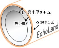 腐れしろ説明図