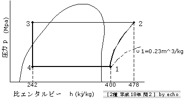 2種冷凍平成18年度学識問2の線図
