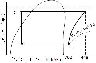 2種冷凍平成19年度学識問2のp-h線図