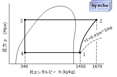 2種冷凍平成21年度学識問2解説用線図