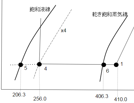 2種冷凍平成23年度学識問1解説用x4線図