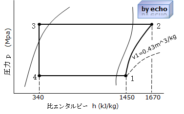 2種冷凍平成23年度学識問2のp-h線図